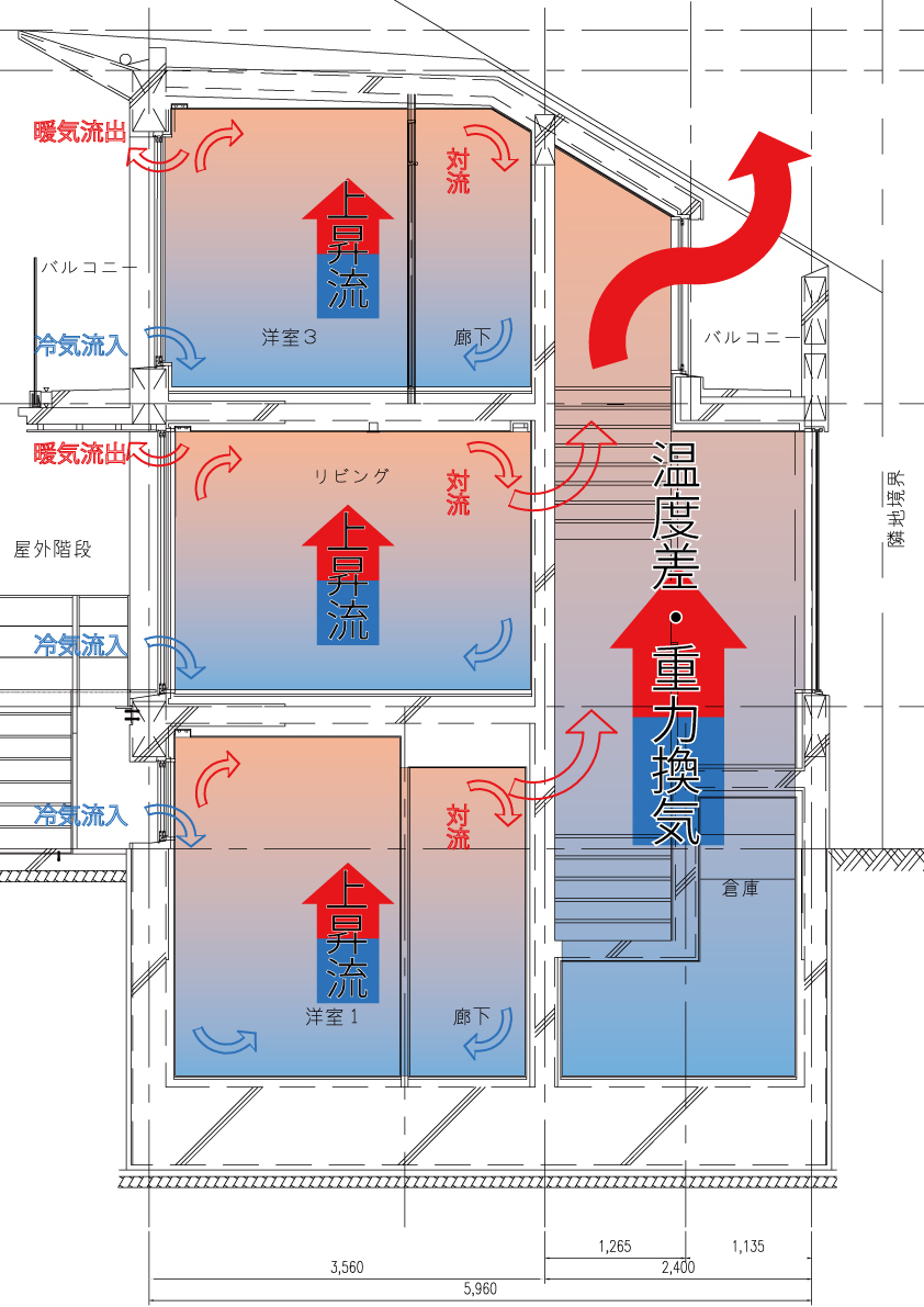 設備設計一級建築士が解説する通風２　温度差換気・重力換気