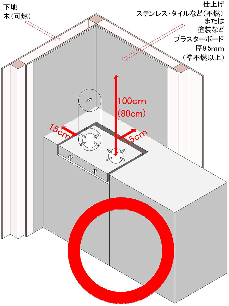 木造コンロとの距離を確保した〇の事例