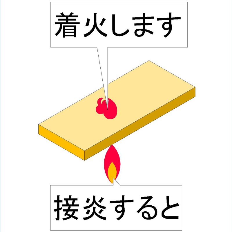 日本の湿式外断熱工法で多用されている硬質ウレタンフォームの燃焼性状 小火源を接炎させ続けた場合、一般的な硬質ウレタンフォームは容易に着火し、急激に燃焼拡大します。難燃化された硬質ウレタンフォームは着火しますが早期に自己消炎し、延焼も拡大しないと言われています。特に建築基準法不燃認定品は燃焼も局所的で極めて短時間で消炎するとされています。一般的な硬質ウレタンフォームのみが着火物となりえると言われています。 接炎せずに高い外部放熱を受ける場合、建築基準法不燃材料認定品以外は全面から発火すると言われています。硬質ウレタンフォームは、火災最盛期の室内において接炎していなくても突然発火し、延焼するとされています。 接炎し、高い外部放射を受ける場合、建築基準法不燃材料認定品は接炎部分が燃焼します。