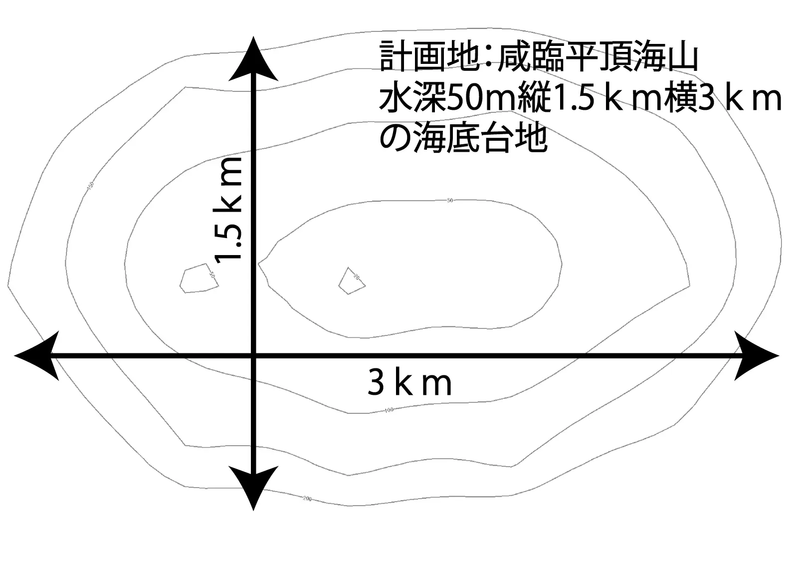計画地である平頂海山(Guyot)は、火山島が侵食・沈降することで形成された海底地形であり、山頂部が広く平坦である点に特徴がある。