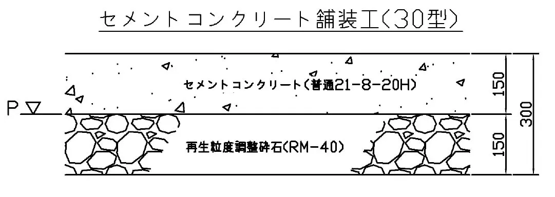 歩道切り下げ後の歩道の断面図(江東区の仕様図より)